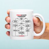Mok Probleemoplossend Stroomdiagram van Ditverzinjeniet.nl