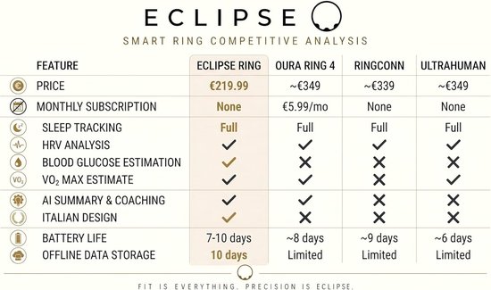 Slimme Ring - Gezondheidsring Fitness - Welzijn Monitoren - Geen Abonnement - 10 Dagen Batterij - Zwart — afbeelding 4
