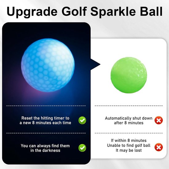 Golfballen Set - Lichtgevende Ballen - Nachtelijke Training - Zeven Kleurwisselingen - 6 Stuks - Meerkleurig — afbeelding 4