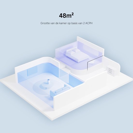 Xiaomi Smart Air Purifier 4 Compact | Luchtreiniger | 230 m³/u CADR | 16 tot 27 m² | App bediening | Automatische modus | Stil en compact