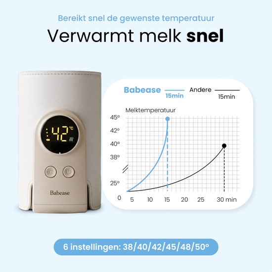 Babease - automatische flessenverwarmer - op accu - past op elke fles - 6 temperatuurniveaus — afbeelding 4