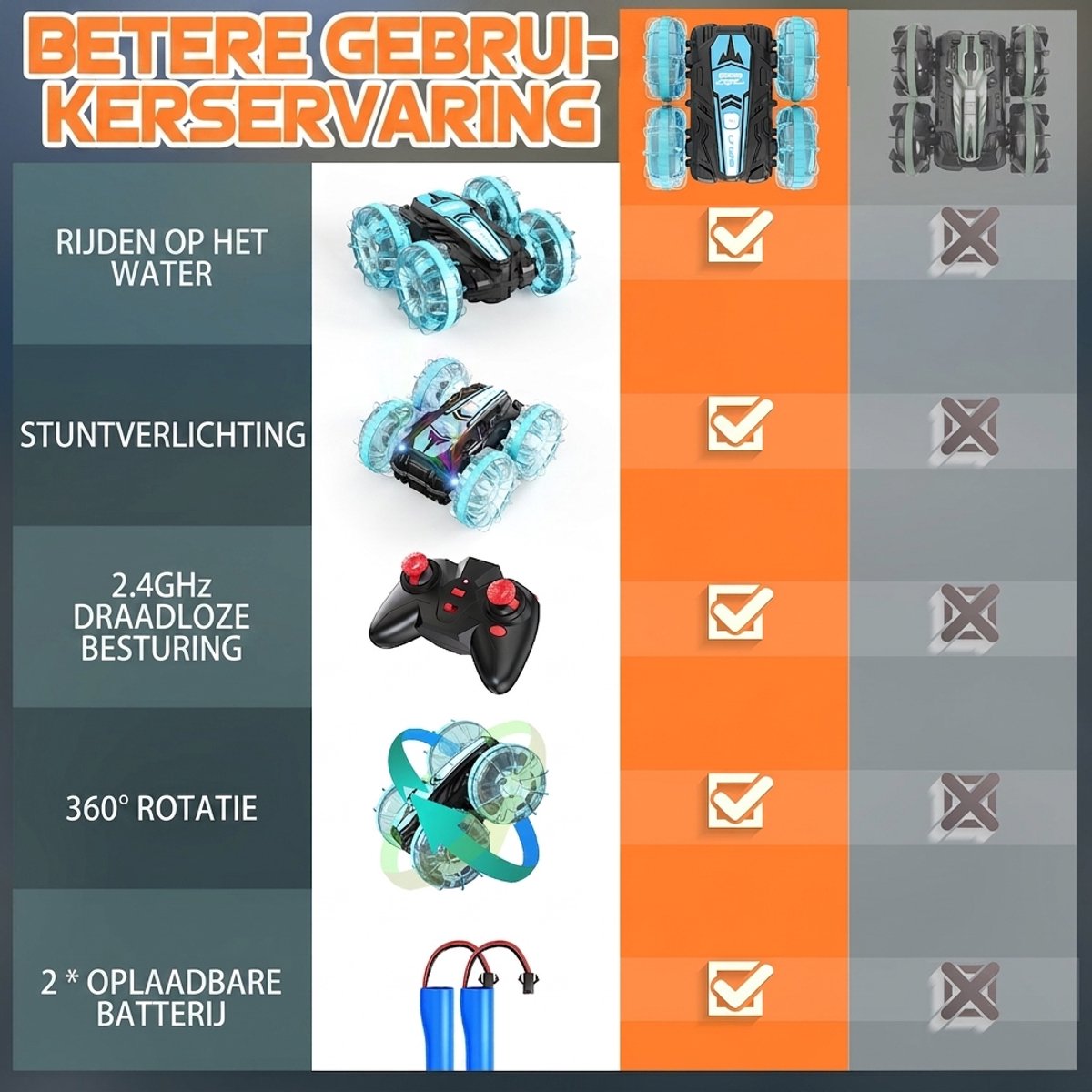 Korffe Bestuurbare Auto - RC Auto - Waterdicht - 360° rotatie - Rc voor Buiten - Race Auto Afstandsbestuurbare – Met Extra Accu-Buitenspeelgoed-Blauw — afbeelding 3