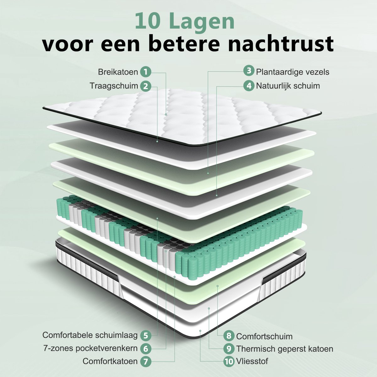 Saikefy Matras 90x200 cm - 25cm - Pocketvering Matras - 7-Zones - Orthopedisch - Afritsbaar en wasbaar hoeslaken - Anti-Allergie - Traagschuim - Gemiddelde Stevigheid — afbeelding 2