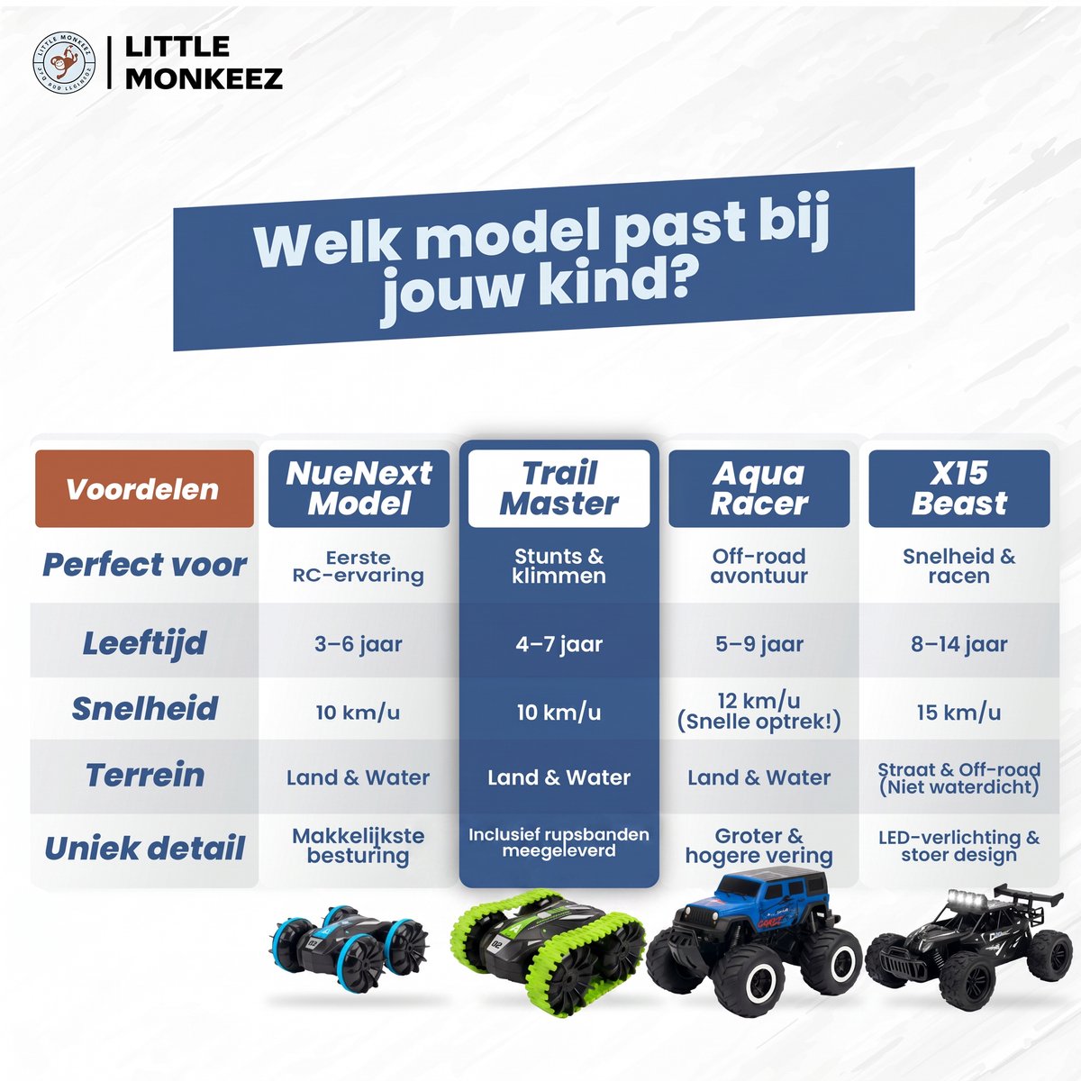 Little Monkeez RC Bestuurbare Auto - Groen - Afstandsbestuurbare Auto - Race Auto Radiografisch - Offroad Afstandbestuurbaar - Waterdicht - Extra Accu — afbeelding 7