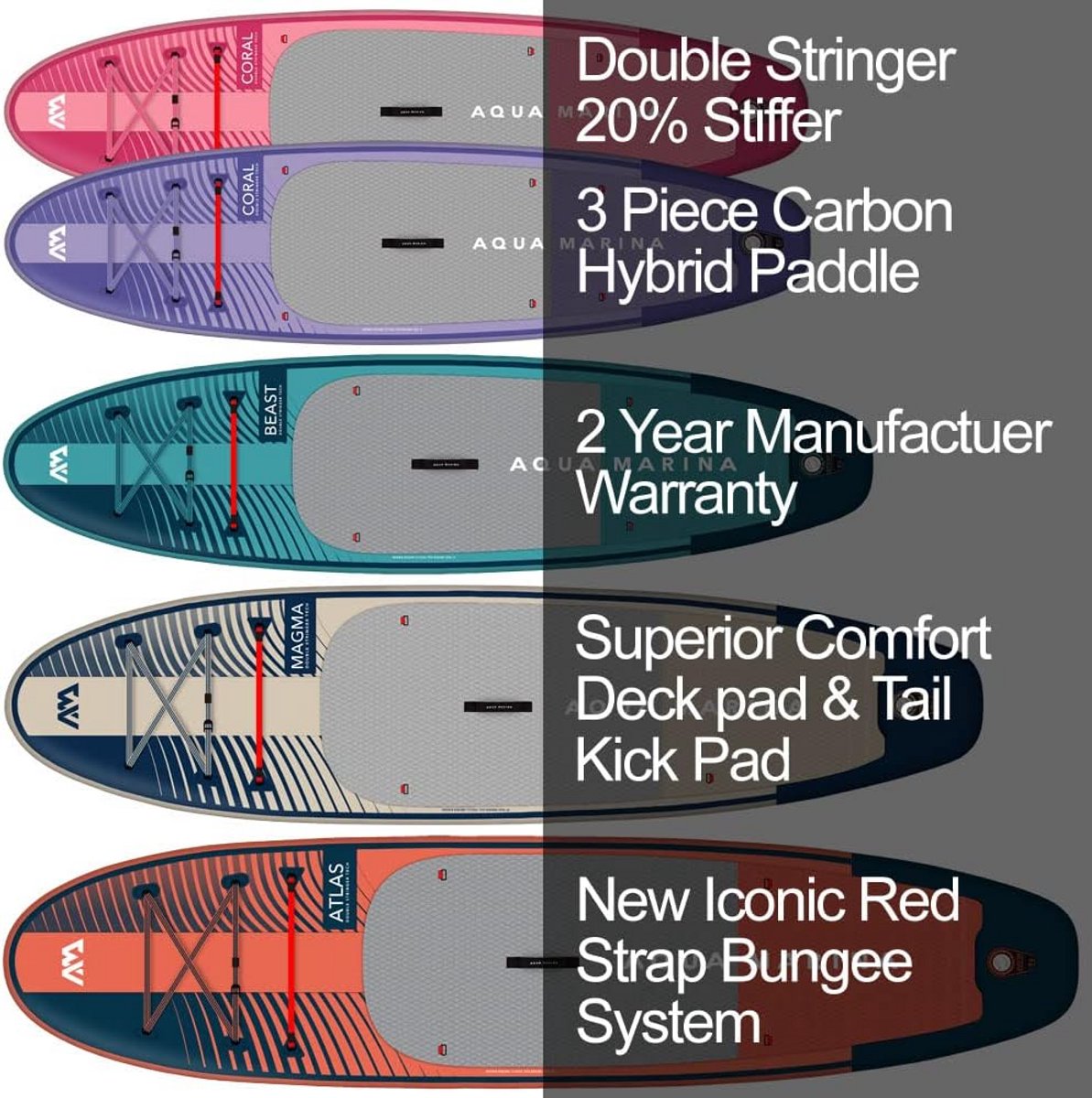 10ft6in Opblaasbaar Stand Up Paddleboard - 320 cm - Meer Volume & Laadvermogen - Diamantstructuur Voetpad - Double Stringer Technologie - Stijf & Stabiel - Aqua Marina BEAST Premium iSUP Pakket – foto 4