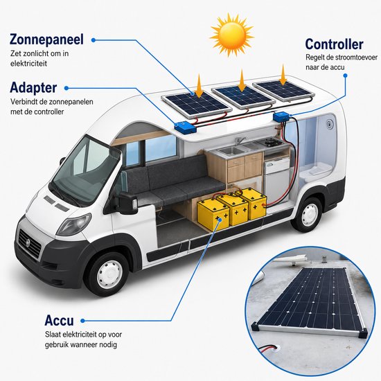 Rolu Zonnepaneel Camper - Zonnepaneel Set - 150 Watt - 12V Controller & Bekabeling - Flexibel - Camper - Caravan - Off-Grid van Merkloos — afbeelding 5
