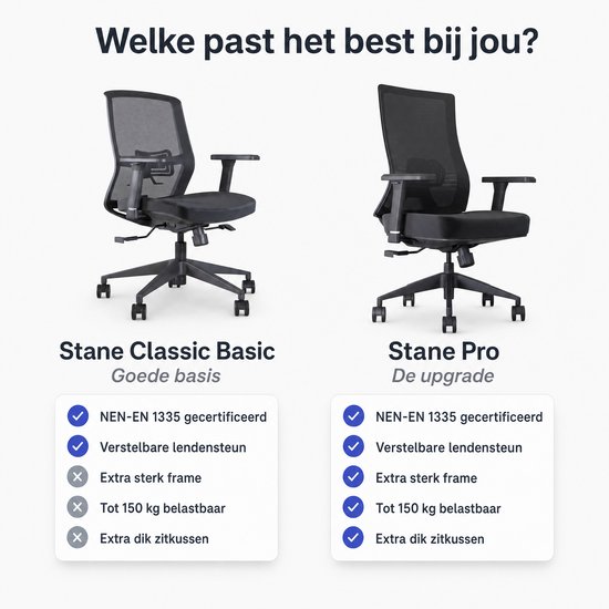 Vergelijking tussen Stane Classic Basic en Stane Pro bureaustoelen. Beide NEN-EN 1335 gecertificeerd en met verstelbare lendensteun.