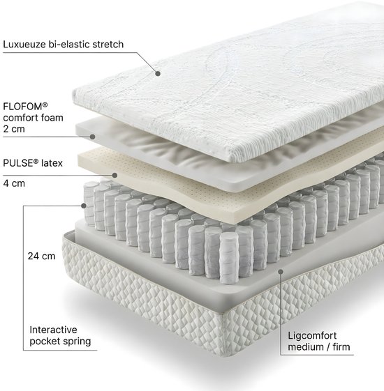 FLEXY Matras 160x200cm , Matrasdikte : 22 Cm , Pocketveren En Traagschuim Stevig 3 Comfortzones