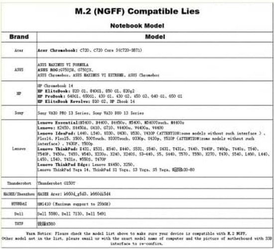 Interne SSD - Opslag Schijf - Laptop Upgrade - Compact Formaat - 2242 — afbeelding 5