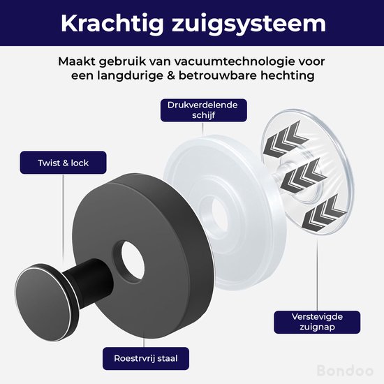 Explosietekening van een zwarte haak die laat zien hoe het vacuümsysteem werkt. Onderdelen: Roestvrij staal, drukverdelende schijf, verstevigde zuignap, twist & lock.