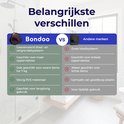 Vergelijking tussen Bondoo en andere merken. Bondoo: Geavanceerd draai- en vergrendelsysteem, geschikt voor meer oppervlaktes, tot 7 kg, stevig RVS, langdurig gebruik. Andere merken: Zwak kleefsysteem, enkele oppervlaktes, lichte items, goedkoop plastic, tijdelijk gebruik.