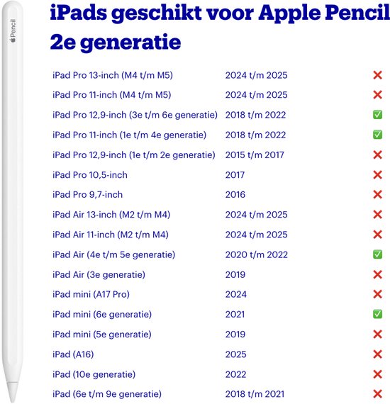 Apple Pencil - 2e generatie (2018)