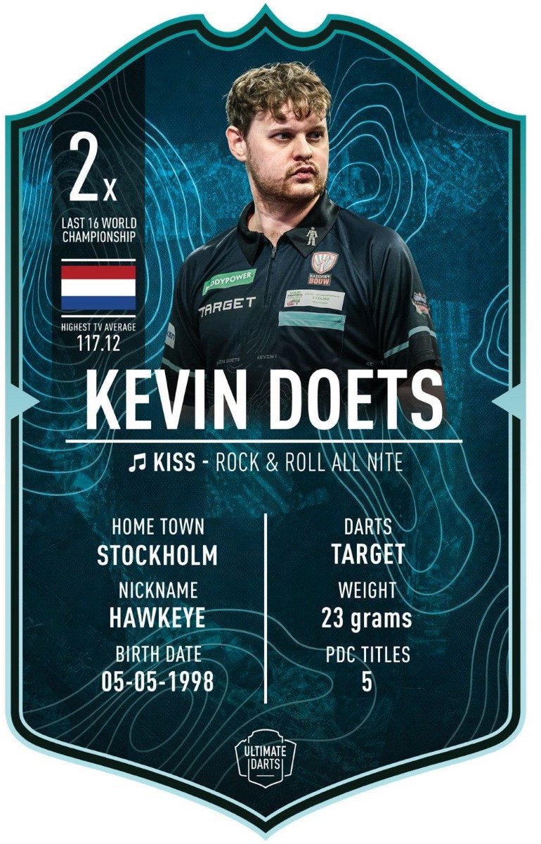 Ultimate Card Kevin Doets 2026 | 37x25 cm