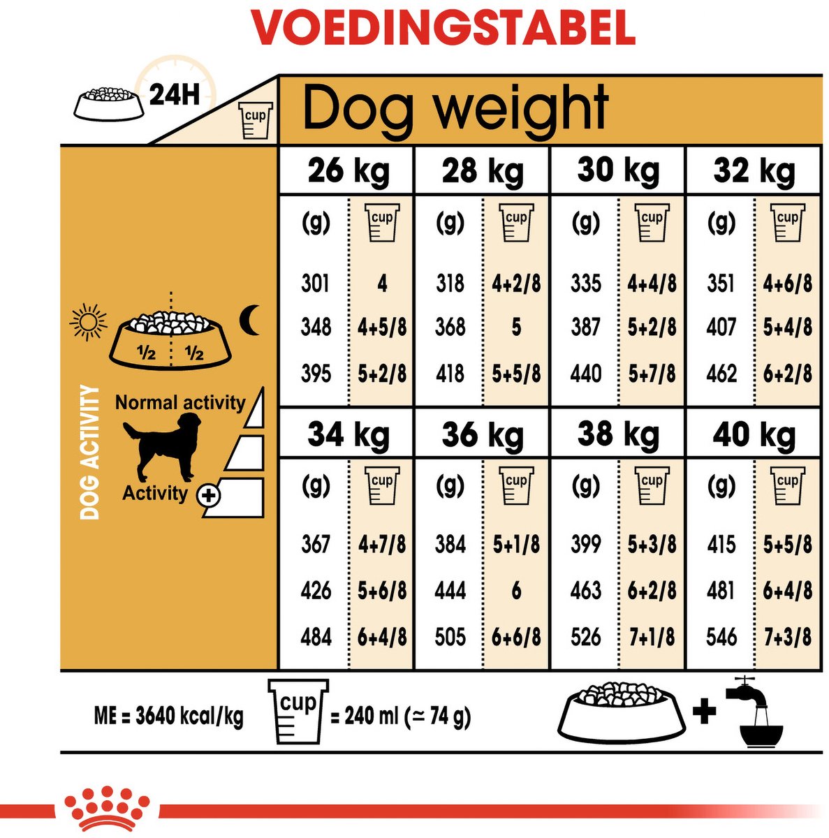 Royal Canin Labrador Adult 12kg: rasse-specifiek voer thumbnail 4