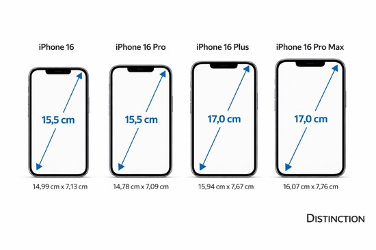 Overzicht van iPhone 16 modellen met schermafmetingen: iPhone 16 (15,5 cm), iPhone 16 Pro (15,5 cm), iPhone 16 Plus (17,0 cm), iPhone 16 Pro Max (17,0 cm).