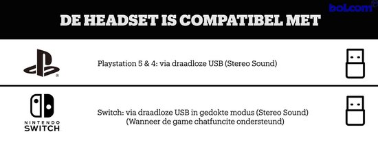 Turtle Beach Stealth 600P Gen 2 - Gaming Headset - PS4 & PS5 - Zwart - Turtle Beach
