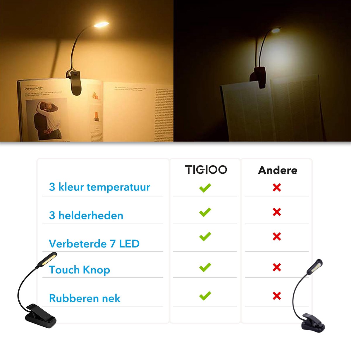 Lampe Lecture LED pour lire dans la pénombre – The B.Box