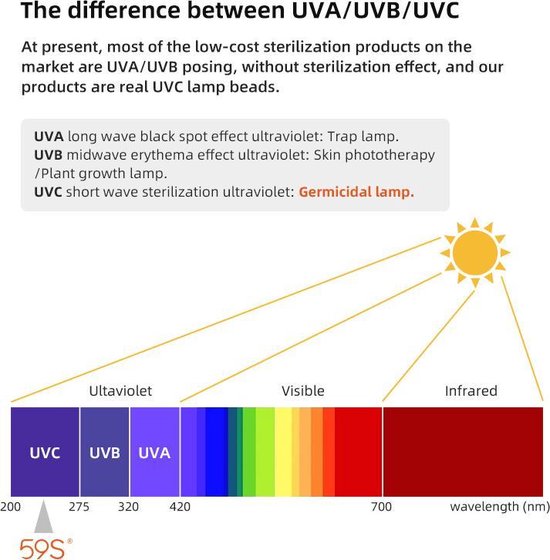 Krachtige UV Desinfectie Box Dood 99,9% bacteriën | Desinfecterend Apparaat | Anti Bacteriën en Schimmels | Ontsmettingsmiddel | Reinigingskit | Anti Virus - 59s