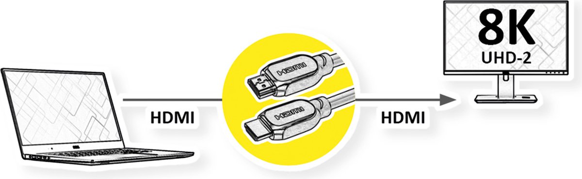 VALUE HDMI 8K (7680 x 4320) Ultra HD Cable met Ethernet, M/M, zwart, 10 m
