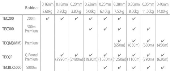 Shimano Technium| Nylon Vislijn | 0.185mm | 2990m | bol