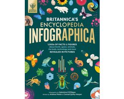 Britannica’s Encyclopedia Infographica
