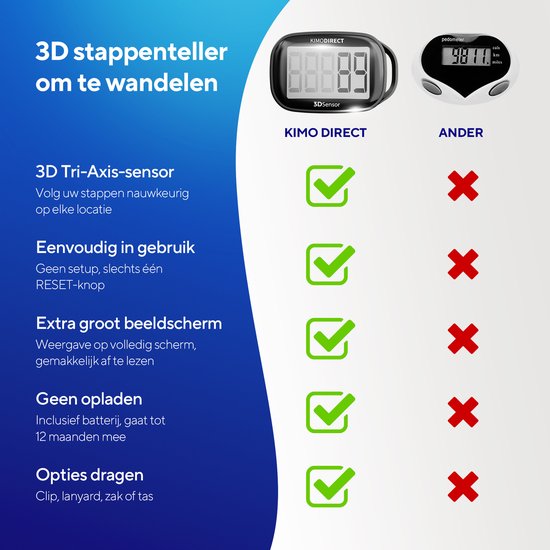 KIMO DIRECT Stappenteller met Clip en Draagkoord - Stappen Tellen - Activity Tracker - 3D Sensor - Groot Scherm - Zwart