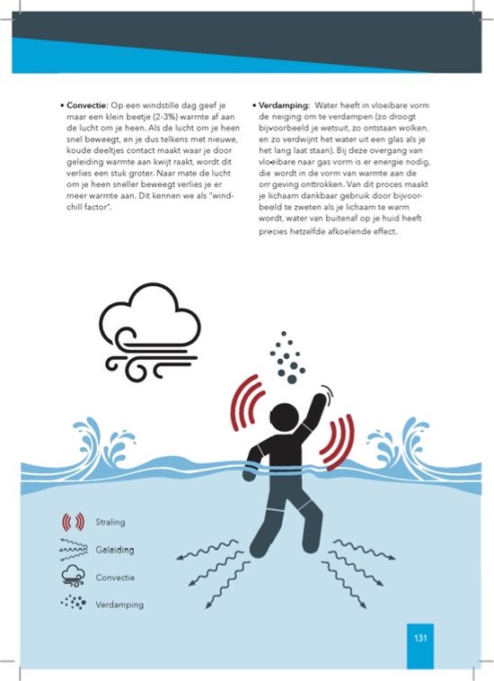Kitesurf Handboek