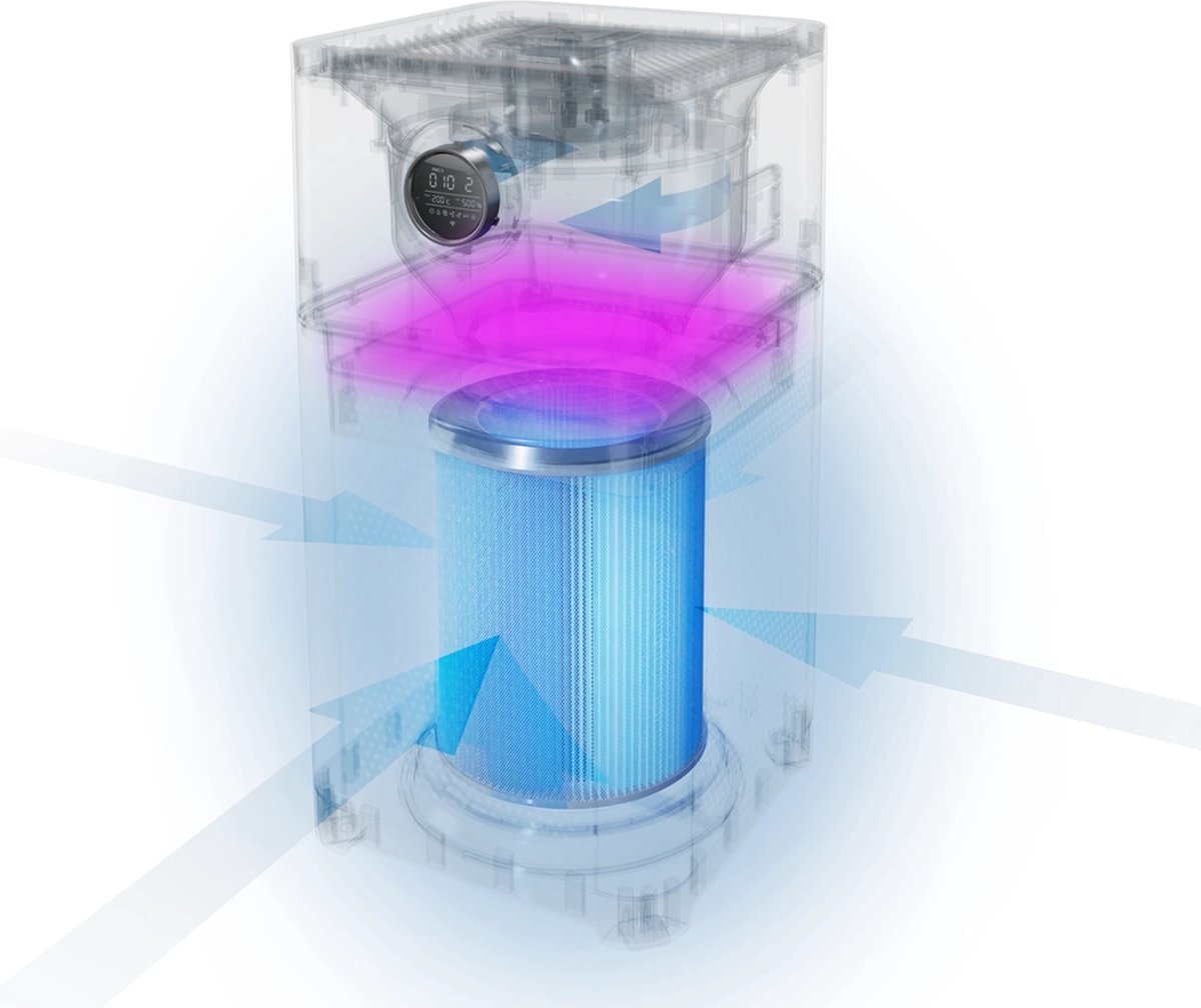Progenion PR-360S-IUVH TIJDELIJKE BOL ACTIE OP=OP!!. Silent Smart Luchtreiniger met Ionisator HEPA - UV-C anti allergie hooikoorts. Air Purifier - Clean Air — afbeelding 3