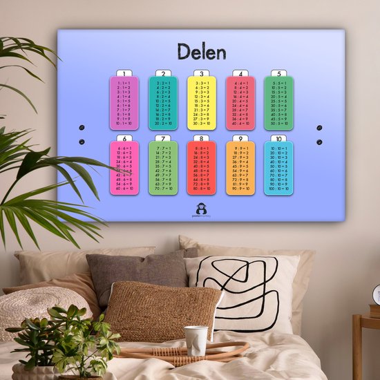 Tableau sur toile 140x90 cm - Décoration murale Chambre d'enfant - Partager - Poster - Garçons - Filles - Enfants - Enfant - Décoration murale salon - Décoration chambre - Accessoires chambre - Peintures