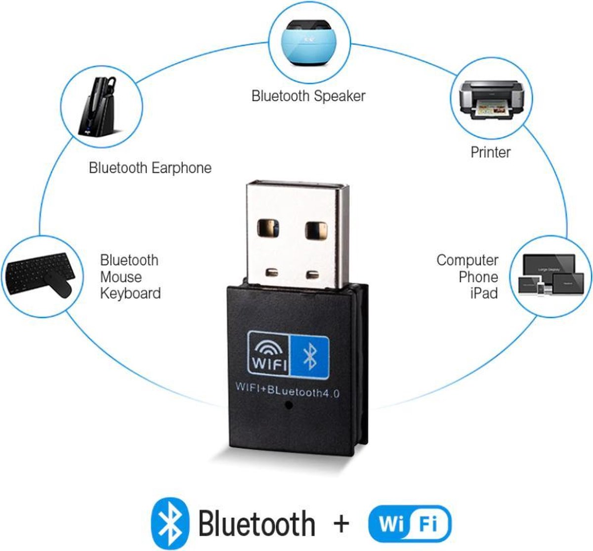 Wifi + Bluetooth 4.0 Adaptateur Dongle, 150M sans fil Wifi Carte Réseau Lan  +