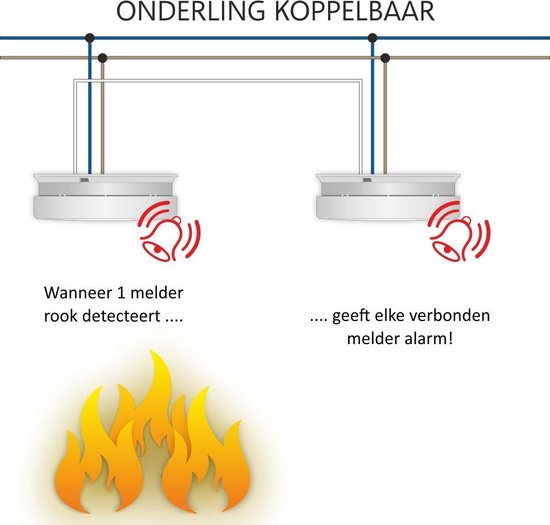 Détecteur de fumée 230V Connectable - Batterie de secours de 10