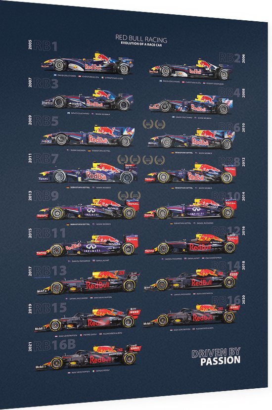 Red Bull Racing Evolution of a Race Car (2021 / Dark) Dibond 90 x