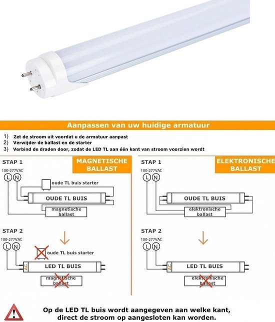 diepte Kreek bericht TL LED Buis Groeilamp - Full Spectrum - 24 Watt - 150 cm | bol.com