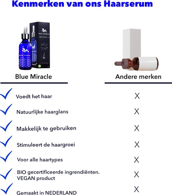 Blue Miracle Haarserum 50 ml | Haargroei Serum - Haarolie - Serum | Tegen  haaruitval -... | bol