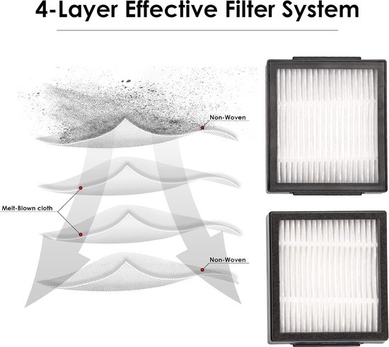 Zwart filter met 4 lagen: Non-woven, melt-blown, non-woven.