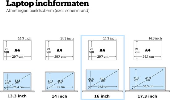 Vergelijking van laptop inchmaten: 13.3, 14, 16 en 17.3 inch schermen naast A4-papier.