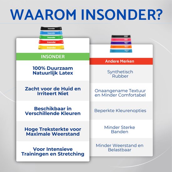 Vergelijking tussen Insonder weerstandsbanden en andere merken, met focus op 100% natuurlijk latex, huidvriendelijkheid, kleuren en sterkte.