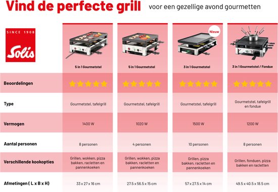 Tabel met 4 Solis gourmetstellen: 5-in-1, 3-in-1, en 3-in-1 met fondue. Toont beoordelingen, type, vermogen, aantal personen en functies.