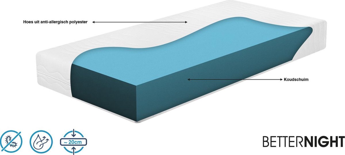 Koudschuim matras Almira 160x190