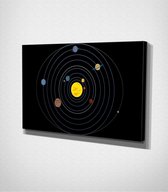 Orbit Canvas | 80x120 cm