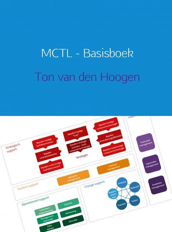 MCTL - basisboek - Ton van den Hoogen | Nextbestfoodprocessors.com