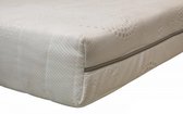 Traagschuim matras CoolTouch - 90x190cm