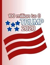 100 million to 0 Trump 2020