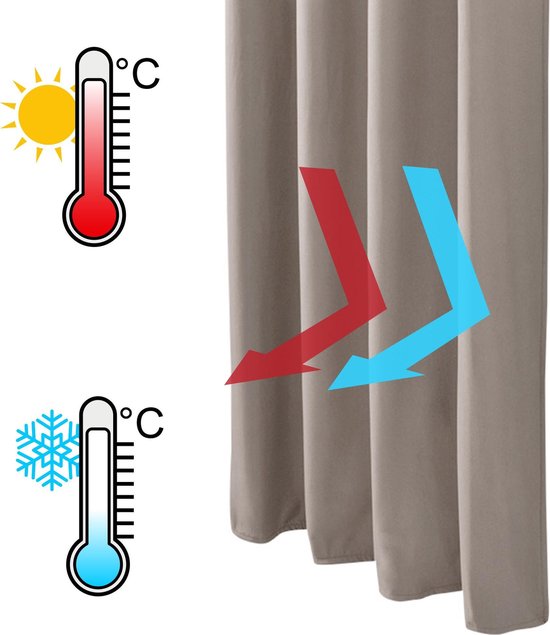 Illustratie van thermische isolatie: thermometertjes met zon en sneeuwvlok, en pijlen die luchtstroming aangeven.