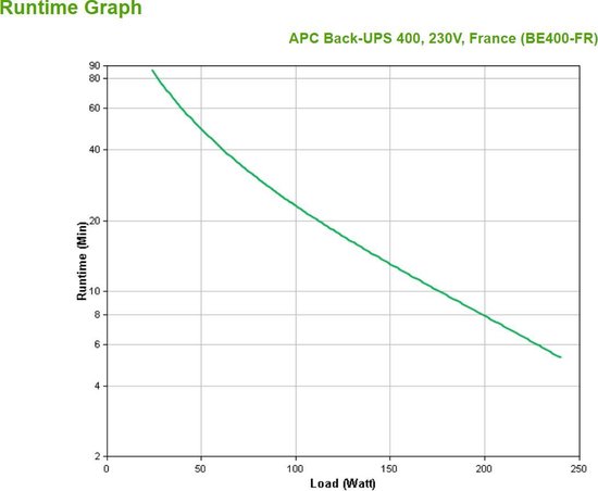 APC Back-UPS BE400-FR - Noodstroomvoeding / 8x penaarde (geschikt voor België) / 400VA - APC