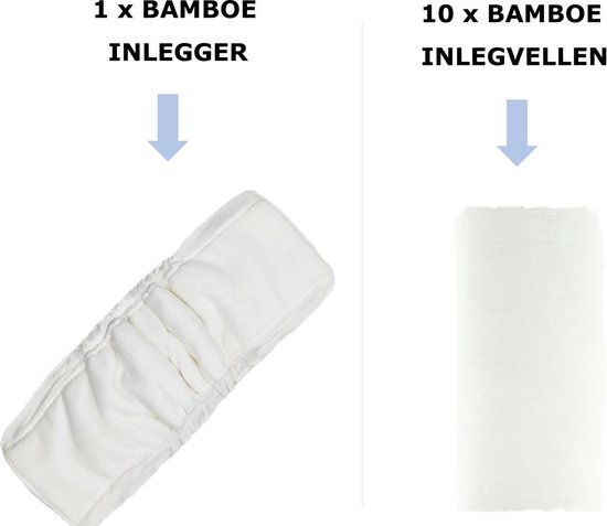 Wasbare Luier | Bamboe Proefpakket | Inclusief Inlegger + 10 Inlegvellen  |... | bol.com