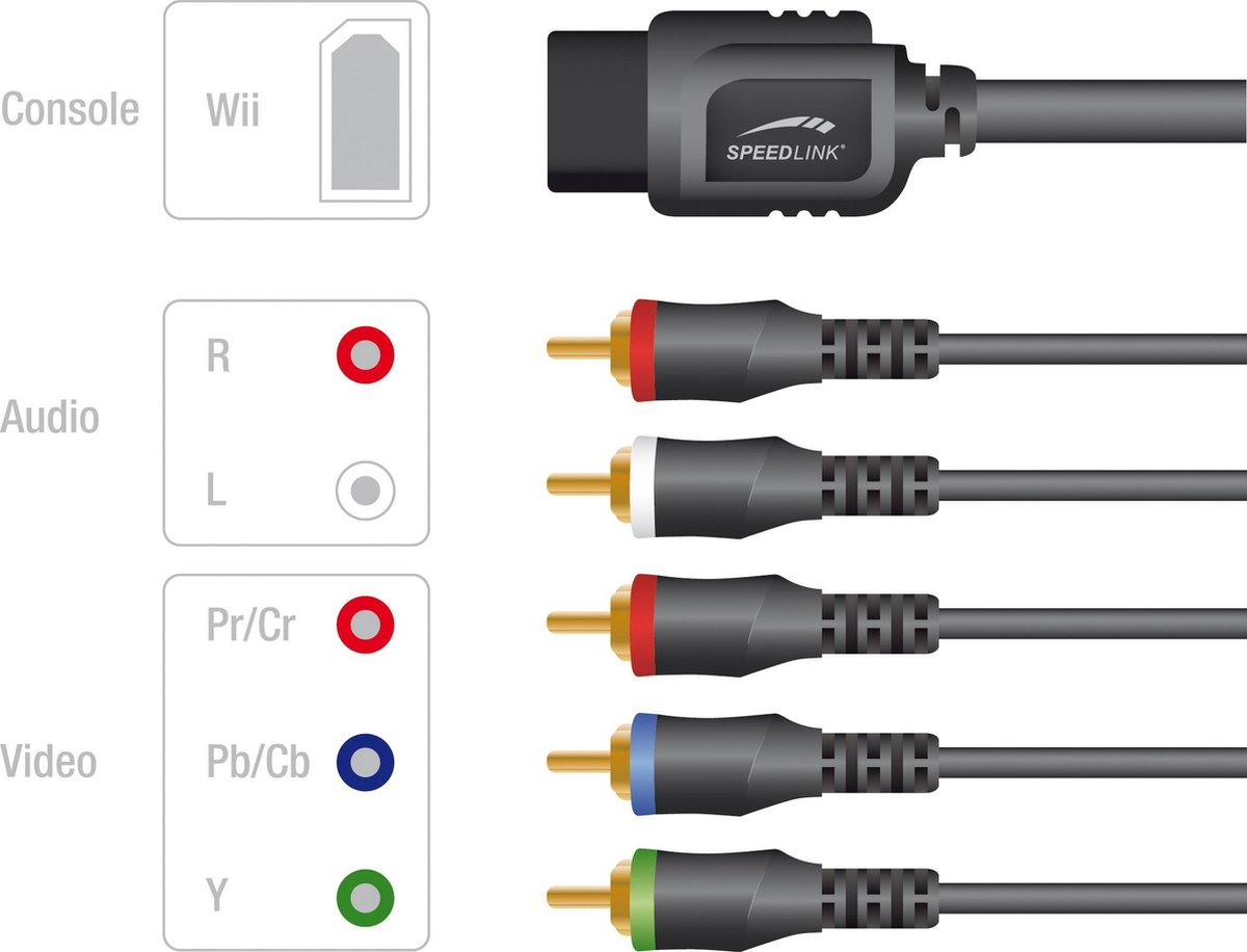 Speedlink Component Kabel - Zwart - Wii | bol.com
