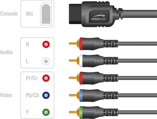 Speedlink Component Kabel Zwart Wii | bol.com