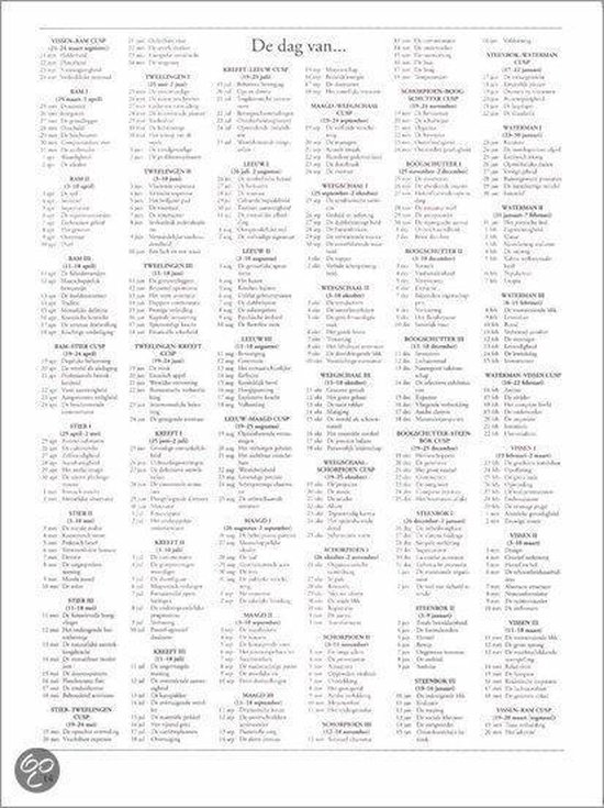 Pagina met een grote tabel die de dagen van het jaar indeelt in categorieën.