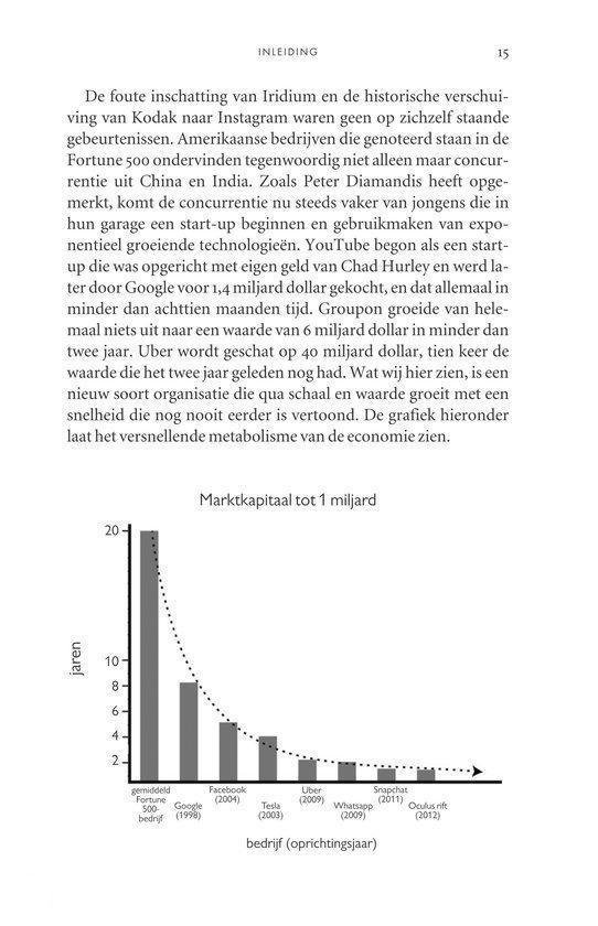 Exponentiële organisaties